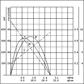 TE-16BK　特性グラフ