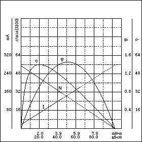 TE-22QG-24　特性グラフ