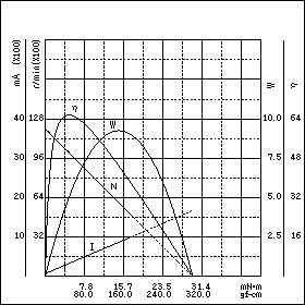 TE-24SC-24　特性グラフ