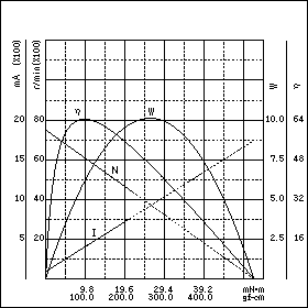 TE-35/40F15-24　特性グラフ