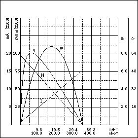 TE-35 / 40QG-24特性图