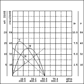 TE-38CBS-24　特性グラフ